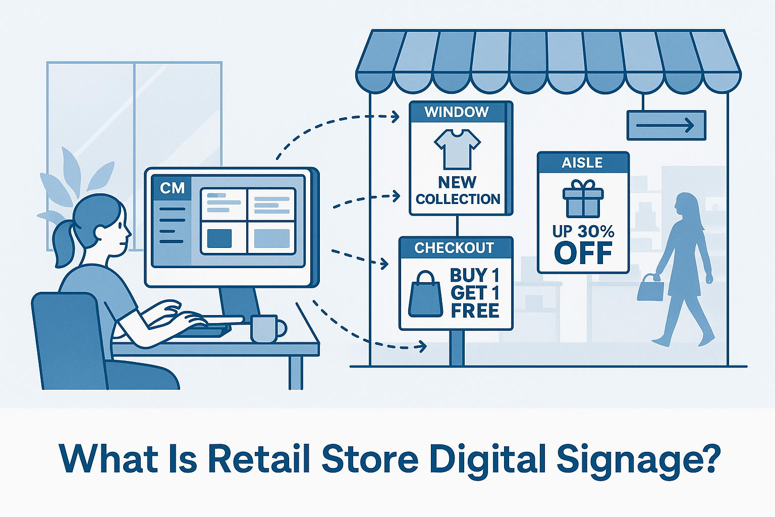 Retail signage network managed from a central CMS