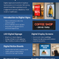 Transform Your Business with Digital Signs | Guide
